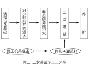 朝天灌浆料施工工艺—文字完整版