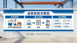 朝天本地工厂讲解：说一遍公路压浆料和铁路压浆料的区别