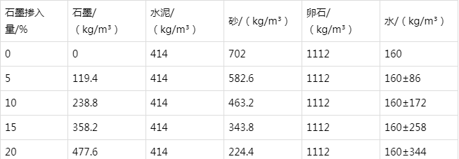 朝天防静电水泥砂浆怎么做(附配比及施工方法)